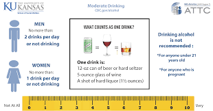 Image result for Single-Question Drug Abuse Screening Test