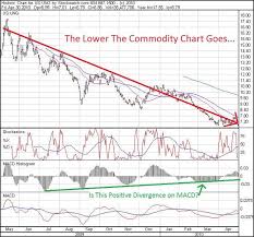 Agoracom Small Cap Investment Stock Synergy Momentum