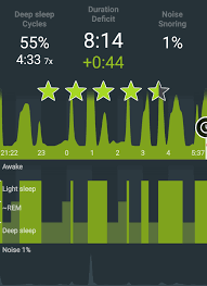 How To Analyze Your Sleep Quality The Medical Futurist