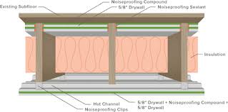However, i hope this task will be much easier and give you the peace of mind you need after reading the research and testing i have. 7 Ways To Soundproof A Ceiling That Really Work
