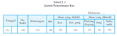 Jurnal pengeluaran kas selanjutnya akan diuraikan materi tentang jurnal pengeluaran kas. Jurnal Pengeluaran Kas Erlinwindy