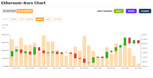 Ethereum rises to all time high, jan 2021. Ethereum Eth Durchbricht Allzeithoch Jetzt Nehmen Die Bullen Fahrt Auf