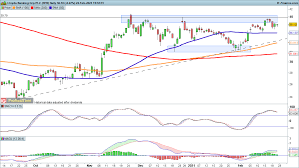 Stock/share prices, lloyds steels industries ltd. Lloyds Share Price What To Expect From Annual Results Ig En