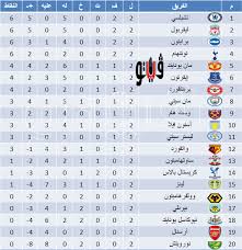 تابع جدول ترتيب الدوري الإنجليزي لعام 2022 على موقع winwin، تحديث مستمر بعد كل مبارة، النقاط والترتيب والأهداف. Ø¬Ø¯ÙˆÙ„ ØªØ±ØªÙŠØ¨ Ø§Ù„Ø¯ÙˆØ±ÙŠ Ø§Ù„Ø¥Ù†Ø¬Ù„ÙŠØ²ÙŠ Ø¨Ø¹Ø¯ ÙÙˆØ² ØªØ´ÙŠÙ„Ø³ÙŠ Ø¹Ù„Ù‰ Ø£Ø±Ø³Ù†Ø§Ù„