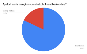 Arus yang melewati jalan telah 2. Http Ejournal Atmajaya Ac Id Index Php Manasa Article Download 564 238