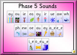 Phase 5 Sound Chart Phonics Sounds Phonics Reading Activities Teaching Phonics