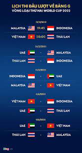 Đội tuyển việt nam đã có buổi tập đầu tiên ở dubai để chuẩn bị cho vòng loại world cup 2022 sắp diễn ra tại uae, các cầu thủ đang chuẩn bị cho các bài tập chiến thuật và lắp ghép đội hình. Lá»‹ch Thi Ä'áº¥u Vong Loáº¡i World Cup 2022 Viá»‡t Nam Ä'áº¡i Chiáº¿n Thai Lan Thá»ƒ Thao