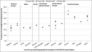 childhood obesity review eufic