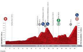Aug 21, 2011 · vuelta a españa 2021 de ciclismo profesional masculino. Etapas De La Vuelta A Espana 2021