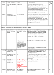 We are doing everything in our power to make the process as fast and efficient as. Updated Pharmacy Providers Billing Directions For Covid 19 Vaccines Mississippi Division Of Medicaid