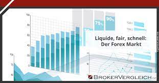 Das müssen anleger 2021 wissen » informationen zu marktteilnehmern, anlagemöglichkeiten und gebühren ✔jetzt informieren & trading starten! Liquide Fair Schnell Der Forex Markt