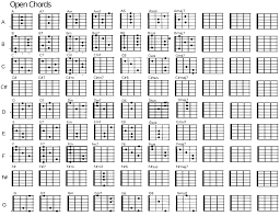 Guitar Chord Chart With Finger Position Pdf Accomplice Music