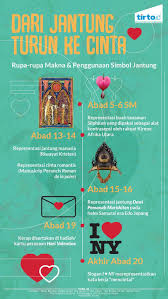 Lelaki yang bermana mas'ud itu turut berkongsikan screenshot perbualannya dengan isteri dia dalam laman facebook. Asal Usul Jantung Hati Sebagai Simbol Cinta Tirto Id