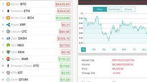Create your own screens with over 150 different screening criteria. 6 Powerful Cryptocurrency Charts Iphone Apps For Altcoin Investors