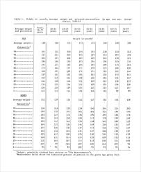 army weight chart free premium templates