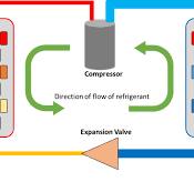 Direct Expansion Air Conditioning Systems – Basic HVAC