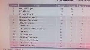 Stiri si meciuri din liga 1, cupa romaniei, echipa nationala, cupa mondiala, statistici, poze, jocuri si competitie pronosport. Clasament Liga 1 Romania Youtube