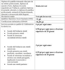 Il collaboratore scolastico detto anche cs, è la nuova definizione professionale di quello che un tempo era chiamato soltanto bidello, e in sostanza è colui al quale è demandata la. Personale Ata Copia Formed