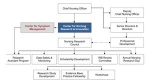 Unbiased Mychart Mountsinai Org My Chart 2019