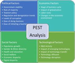 As we stated earlier, a pest analysis is a look at the external market forces affecting your organization. Pest Pestel Analysis Pestel Analysis Business Analysis Analysis