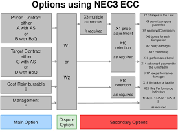 Nec3 Introduction