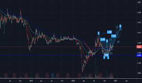 They may also be known as a stockholder, subscriber, or member. Dnex Stock Price And Chart Myx Dnex Tradingview Uk