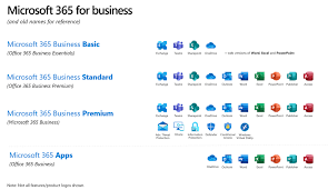 In this video, we delve into the features and benefits of microsoft 365 business, we discuss how this package can improve your security. Office 365 Subscriptions For Smb Will Be Renamed A Microsoft Partner Community