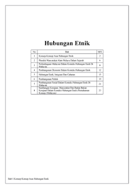 Pluraliti dan masyarakat pluralistik di malaysia isi kuliah 1. Hubungan Etnik Notes Bab 1 Pengenalan Masyarakat Malaysia Bab 2 Pluraliti Masyarakat Alam Melayu Studocu
