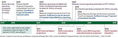 Pensions Crisis Wikipedia