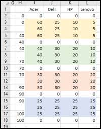 How To Make A Marimekko Chart In Excel Contextures Blog