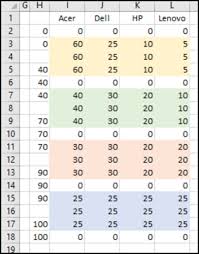 How To Make A Marimekko Chart In Excel Contextures Blog