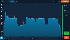 Binarium | Binary Trading