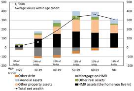 Economic Incentives Age And The Distribution Of Wealth