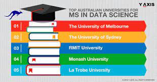 The Field Of Datascience Has Gained Importance In Recent Times A Master S Degree In Data Science In Australia Can Be A Data Science Science Programs Science