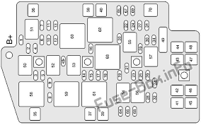 If a component in your acura mdx repeatedly switches off and on, or if it does not. Buick Rendezvous 2002 2007 Fuse Box Diagram Fuse Box Fuse Box Cover Fuses