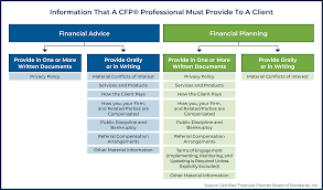 Cfp Board's New Disclosure And Documentation Requirements
