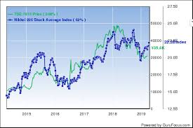 Warren Buffetts Market Indicator Eclipses 143 Ahead Of Easter