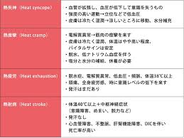 주기적으로 영상 올라오니 많이들 팔로 해주세요. ç†±ä¸­ç—‡ ç–¾æ‚£è§£èª¬ç·¨ æ°—ã‚'ã¤ã'ã¦ãŠããŸã„å­£ç¯€ã®ç–¾æ‚£ 15 çœ‹è­·roo ã‚«ãƒ³ã‚´ãƒ«ãƒ¼