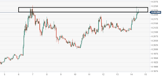 Bitcoin cash price prediction 2021, bch price forecast. Bitcoin 8 722 96 Ripple 0 2200 Litecoin 48 20 Cryptocurrencies Price Prediction American Wrap