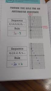 As I Posted Before This Is My First Year Teaching Sequences In Algebra 1 The New Oklahoma Math Standards Arithmetic Sequences Writing Rubric Math Standards