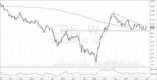 is silver price confirming gold sentiment see it market