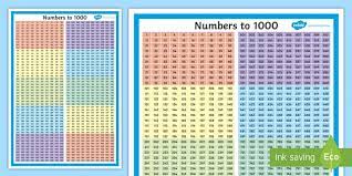 At a second grade level, children are introduced to a wider. Number Chart 1 1000 Blocks Of 100 Display Poster