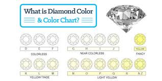 what is diamond color color chart with real images