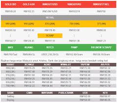 .terbaru, harga sepeda motor terupdate, harga tiket, harga hp terupdate, harga emas hari ini malaysia, ataupun daftar harga terbaru dan terbaru terkait harga sembako, harga tiket, harga emas, dan masih banyak lagi, yang tentunya bisa kalian temukan di bagian bawah postingan disini. Harga Emas Hari Ini 4 4 16 Indeks Harga Emas Malaysia Facebook