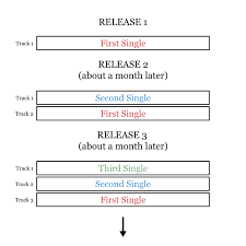 We did not find results for: How To Release Music In 2021 The 6 Best Tips And Strategies Two Story Melody
