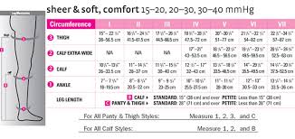 Mediven Comfort 20 30 Mmhg Closed Toe Thigh Highs W Beaded Silicone Top Band