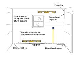 These items can be stored well under the corner shaped cabinet. Installing Stock Kitchen Cabinets To Save Time And Money Extreme How To