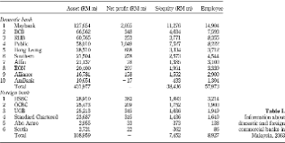 Commercial bank in kuala lumpur, malaysia. Intellectual Capital Performance Of Commercial Banks In Malaysia Emerald Insight