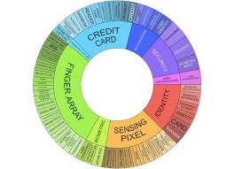 Orbit Intelligence Chart Software Upgraded