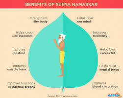 Benefits Of Sun Salutation Surya Namaskar Surya Namaskar Infographic Health Muscle Tone